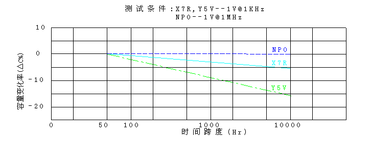 beat365唯一官方网站老化处理