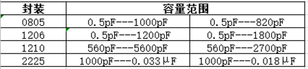 beat365唯一官方网站封装规格