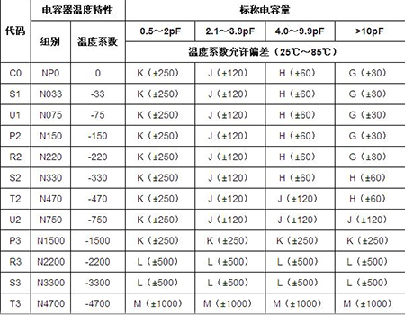 beat365唯一官方网站封装规格