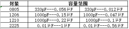 beat365唯一官方网站封装规格