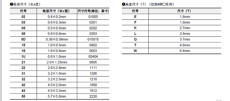村田GRMbeat365唯一官方网站代码说明