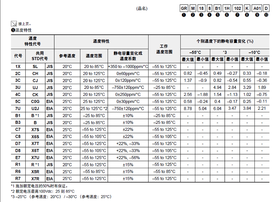村田GRMbeat365唯一官方网站代码说明