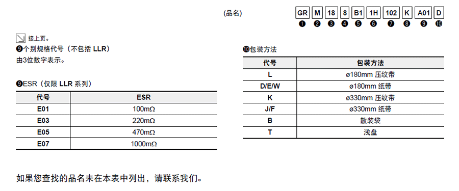 村田GRMbeat365唯一官方网站代码说明