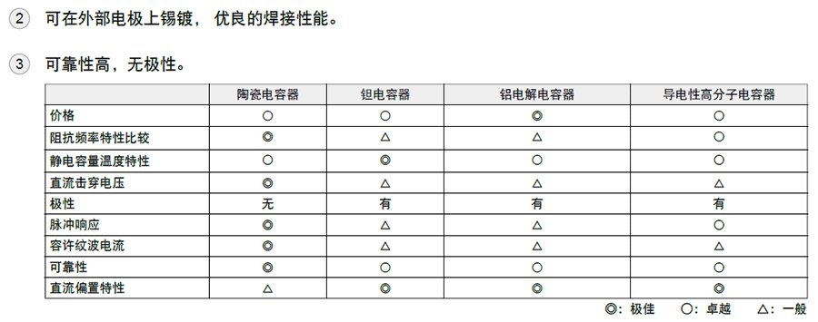 村田GRMbeat365唯一官方网站代码说明