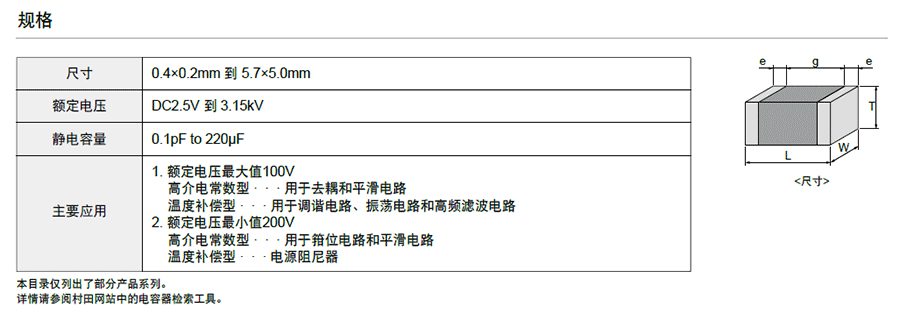 村田GRMbeat365唯一官方网站代码说明