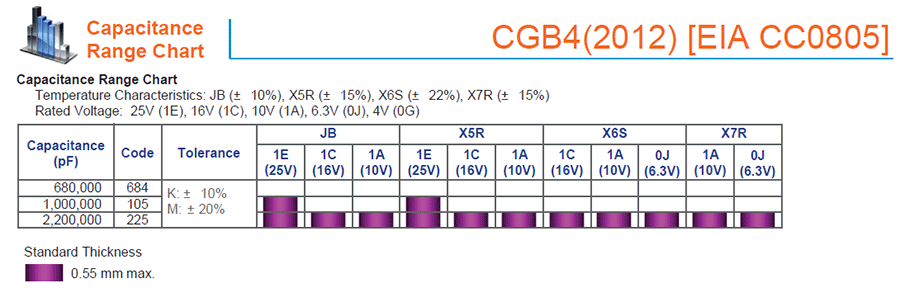 TDK-CBG多层陶瓷片式beat365唯一官方网站代码说明