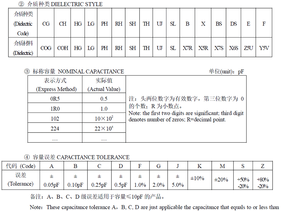 风华beat365唯一官方网站代码说明