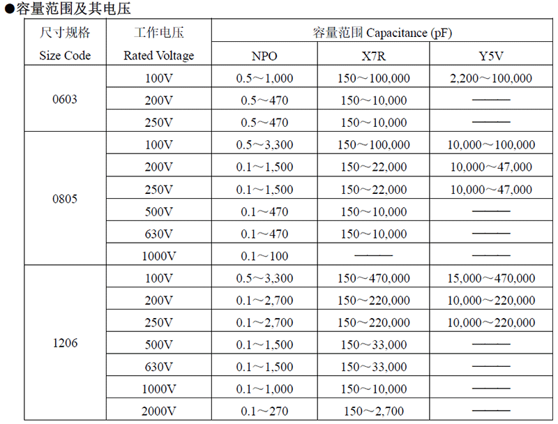 中高压beat365唯一官方网站代码说明
