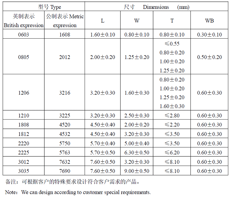 中高压beat365唯一官方网站代码说明