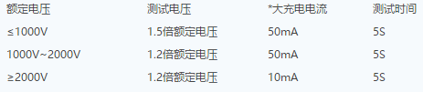 中高压beat365唯一官方网站代码说明